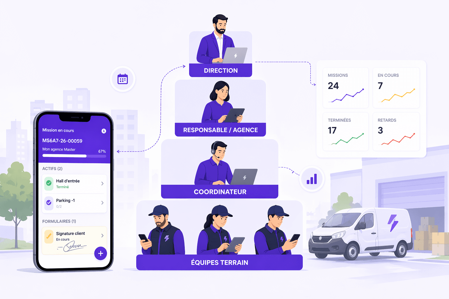 Cover Image for Comment structurer ses équipes terrain en PME ? Méthode simple et efficace