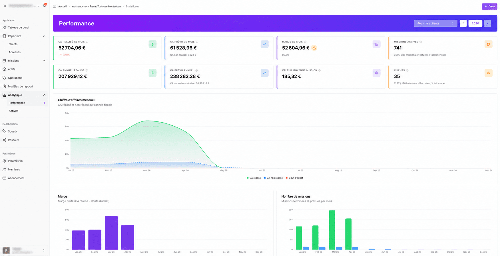 Tableau de bord chiffre d'affaires entreprise de nettoyage — suivi des revenus, marges, graphiques mensuels et KPIs financiers dans Squoad