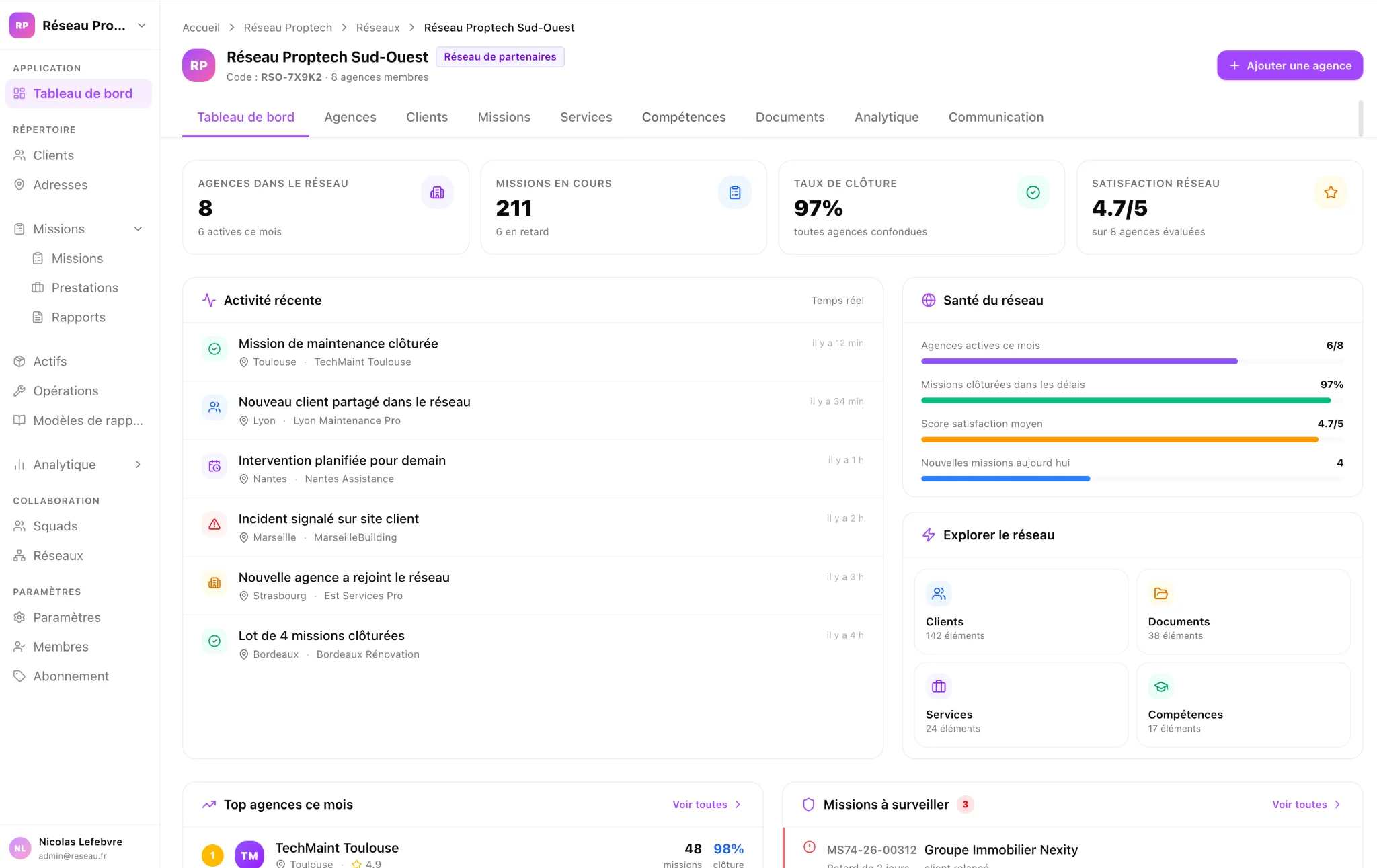 Tableau de bord réseau multi-agences Squoad — pilotage consolidé des agences, missions en cours, santé du réseau, activité récente et indicateurs de performance
