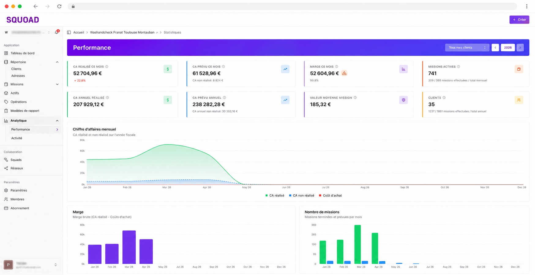 Tableau de bord réseau multi-sites Squoad — consolidation des indicateurs de performance par agence