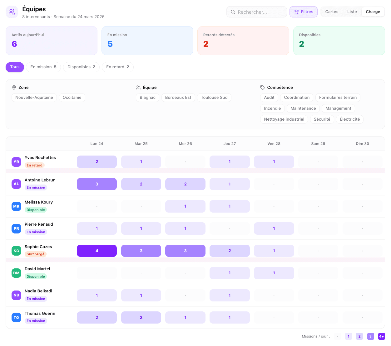 Critères d'organisation des équipes terrain dans Squoad — visibilité planning, répartition de charge et standardisation des interventions